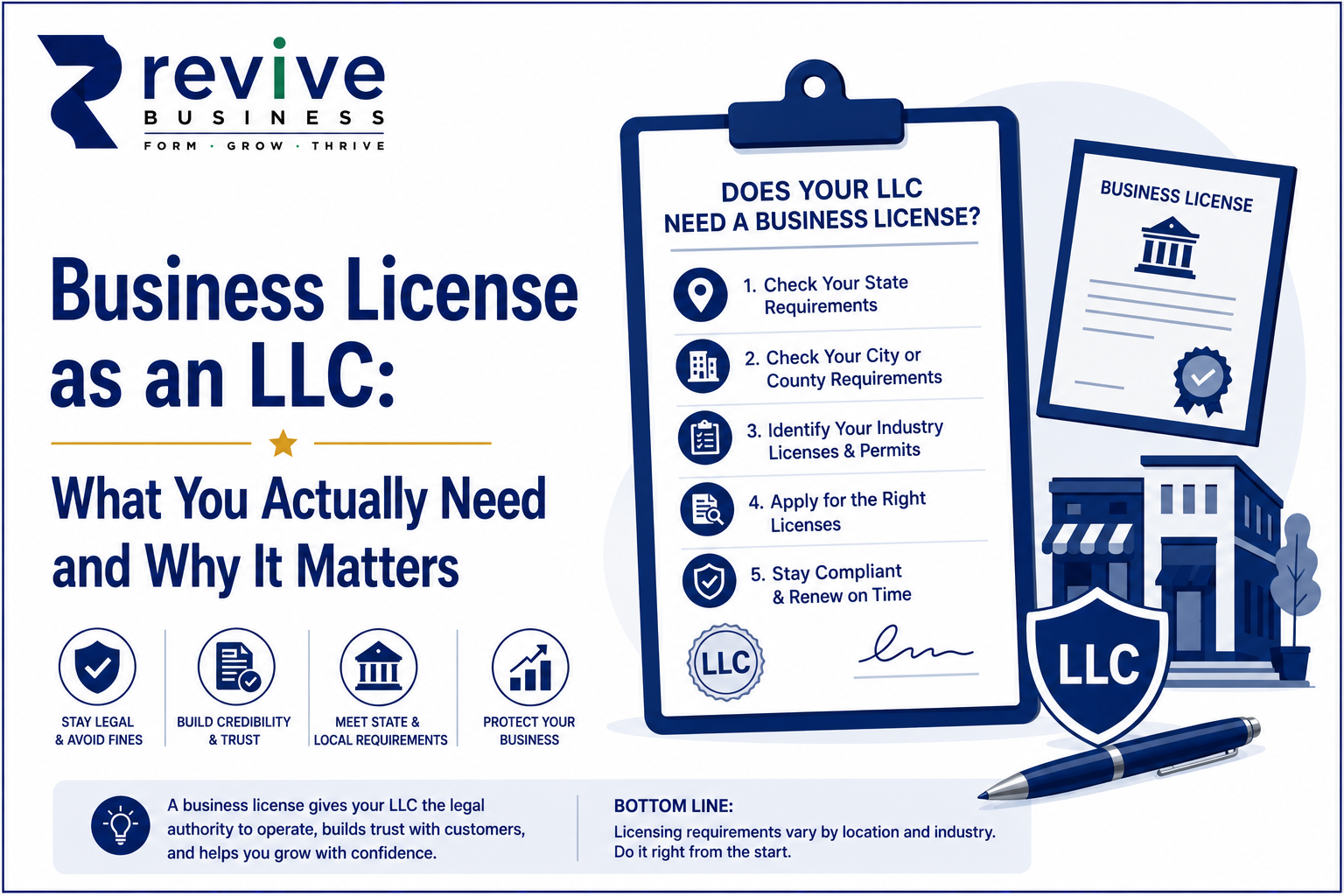 Business License as an LLC