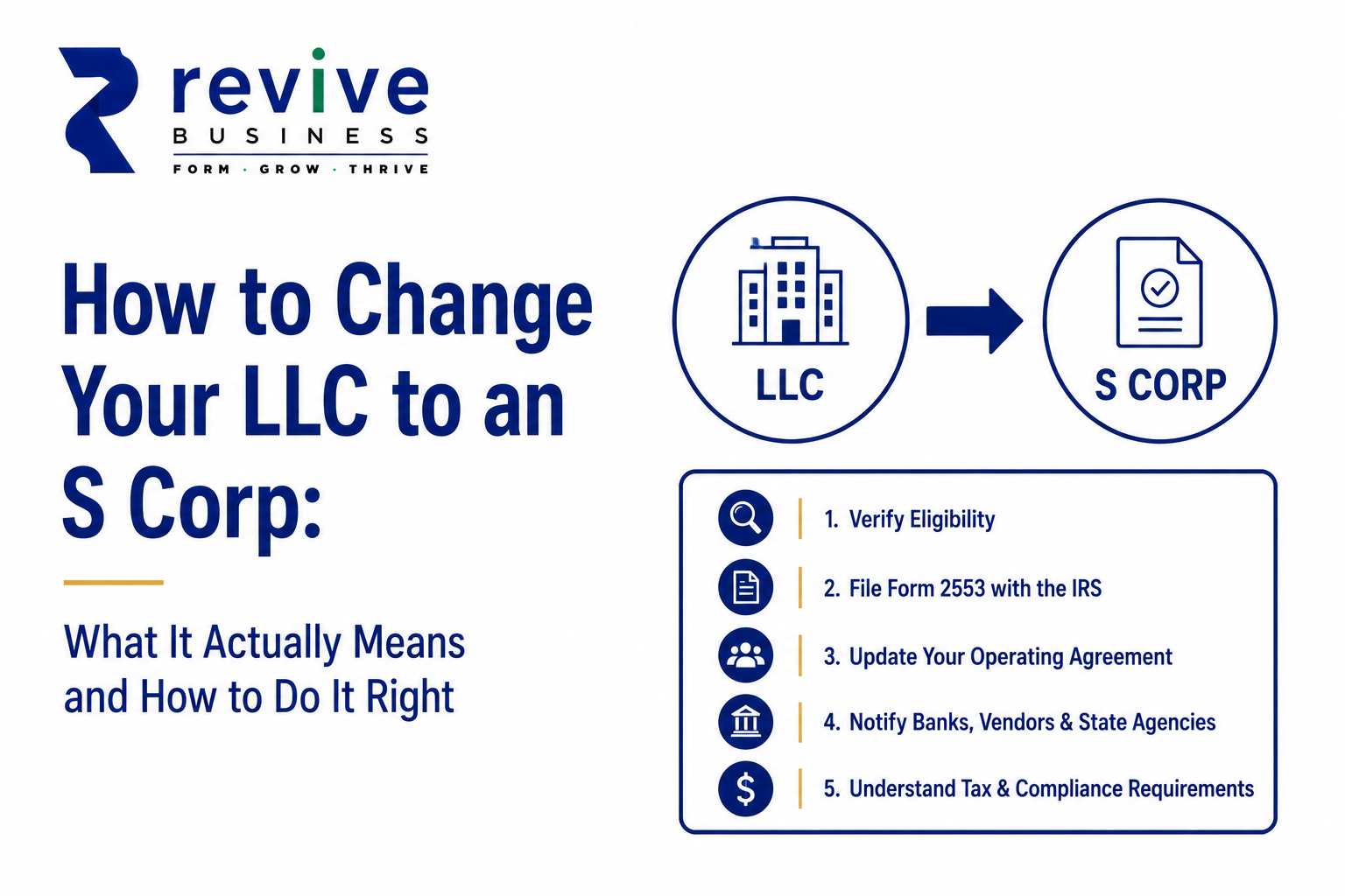 LLC to S Corp